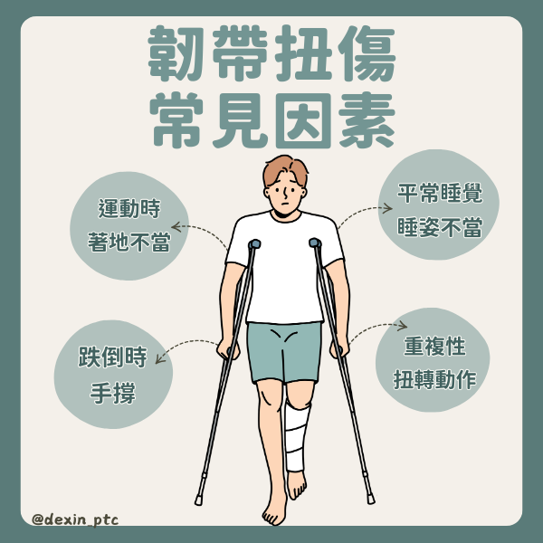 高雄運動傷害物理治療｜韌帶扭傷、腳踝扭傷